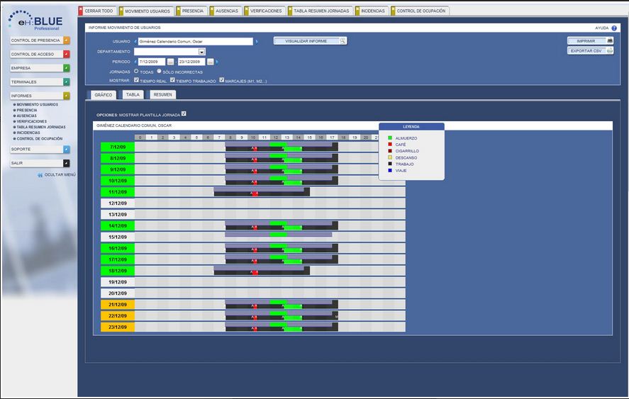 Control de presencia web 